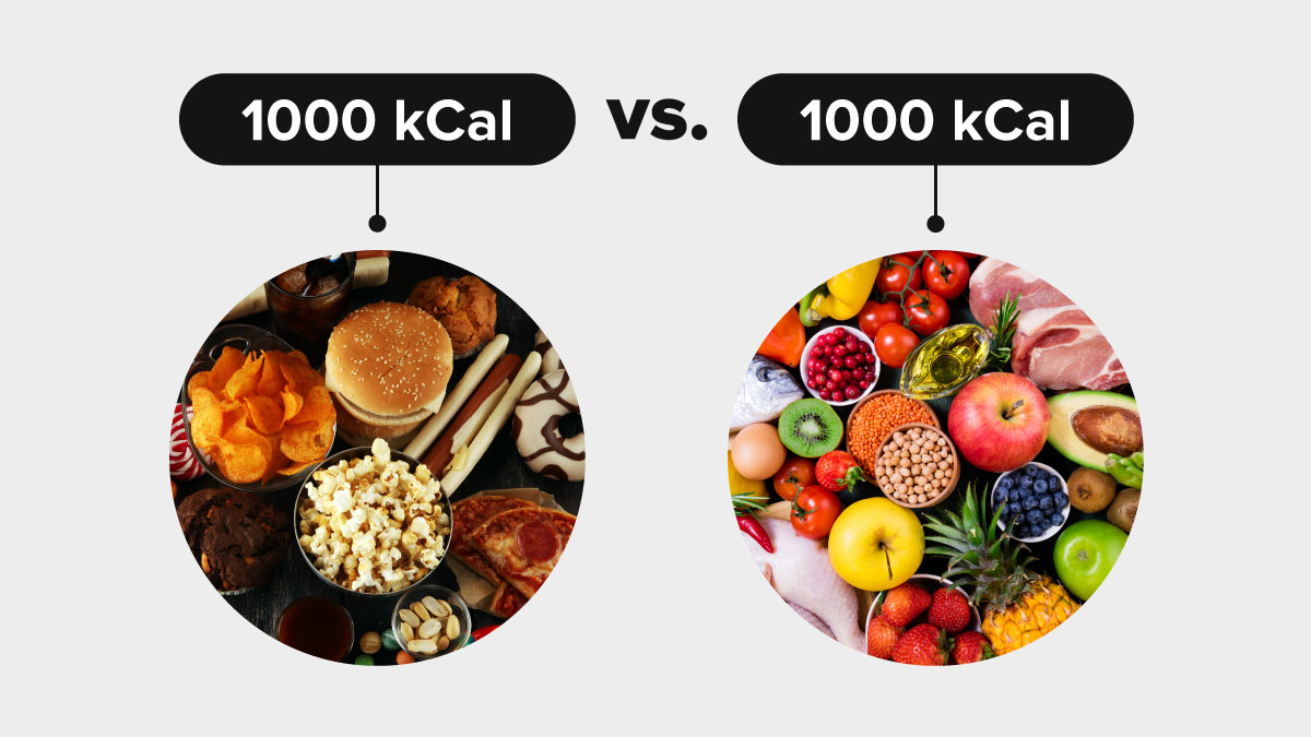 Are All Calories Equal?